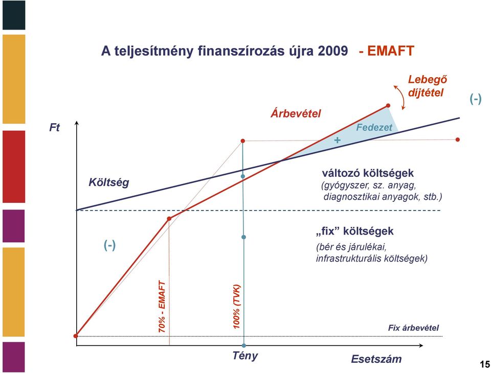 anyag, diagnosztikai anyagok, stb.