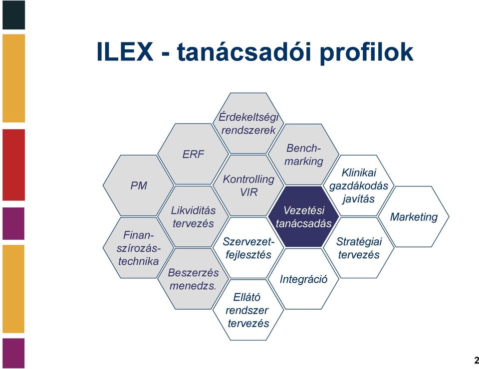 Finanszírozástechnika Szervezetfejlesztés llátó rendszer tervezés