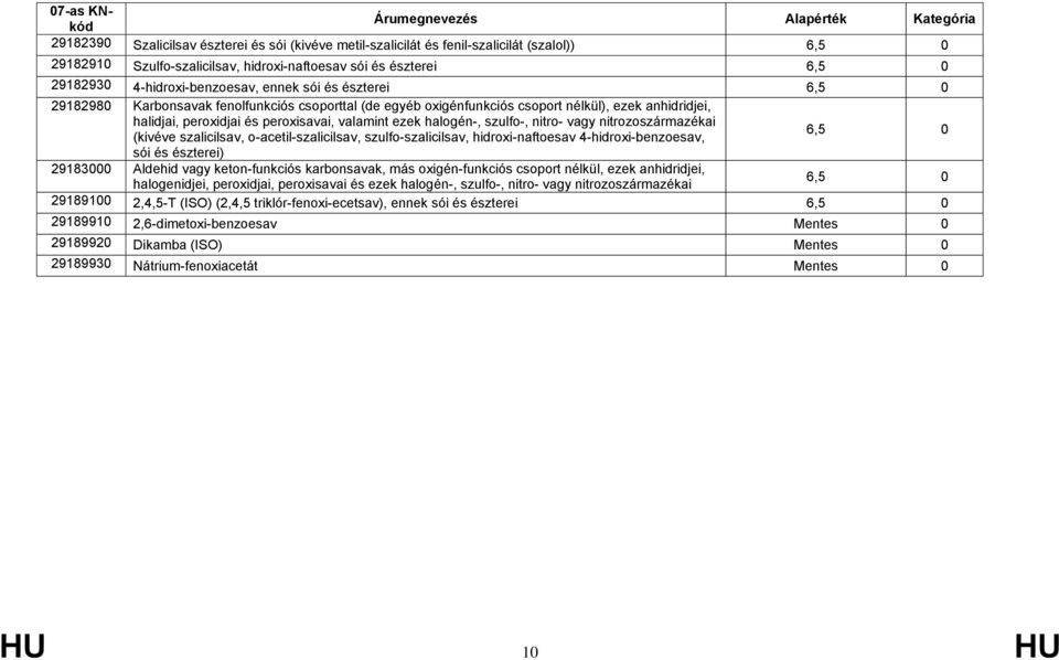 nitrozoszármazékai (kivéve szalicilsav, o-acetil-szalicilsav, szulfo-szalicilsav, hidroxi-naftoesav 4-hidroxi-benzoesav, sói és észterei) 29183000 Aldehid vagy keton-funkciós karbonsavak, más