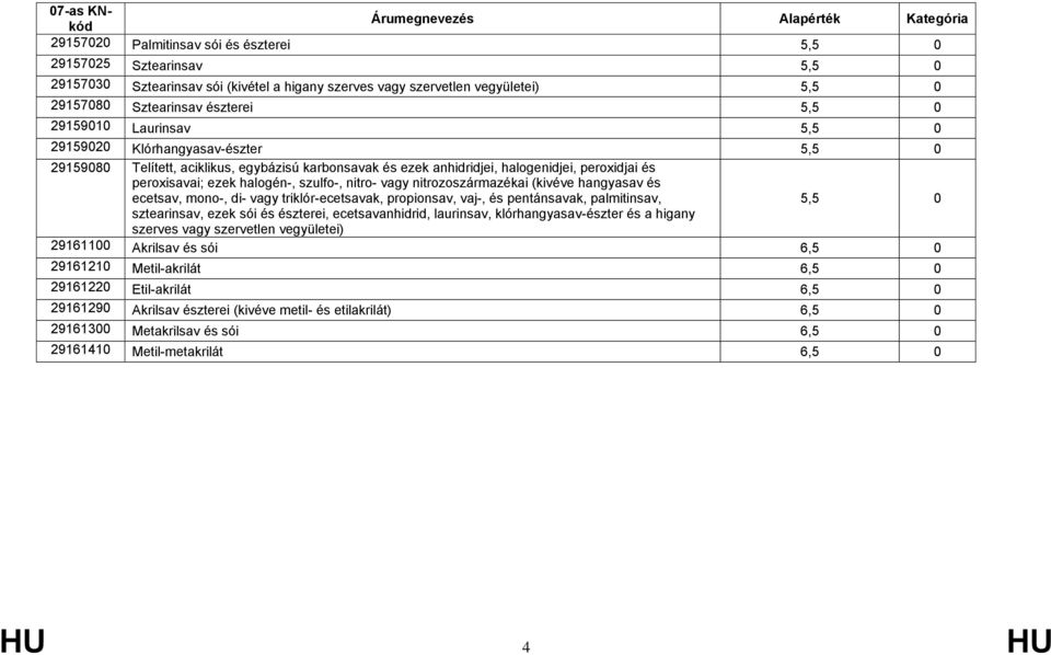 vagy nitrozoszármazékai (kivéve hangyasav és ecetsav, mono-, di- vagy triklór-ecetsavak, propionsav, vaj-, és pentánsavak, palmitinsav, 5,5 0 sztearinsav, ezek sói és észterei, ecetsavanhidrid,