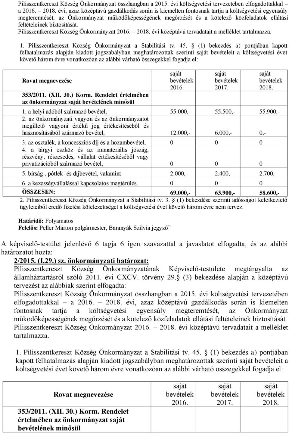 feltételeinek biztosítását. Pilisszentkereszt Község Önkormányzat 2016. 2018. évi középtávú tervadatait a melléklet tartalmazza. 1. Pilisszentkereszt Község Önkormányzat a Stabilitási tv. 45.