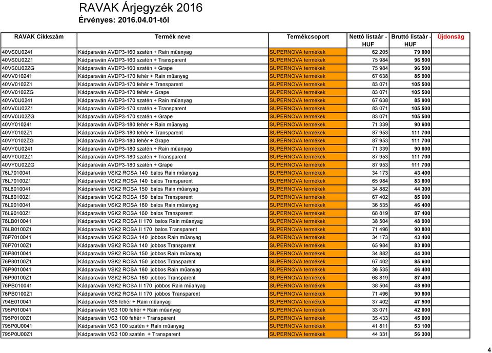 SUPERNOVA termékek 83 071 105 500 40VV0102ZG Kádparaván AVDP3-170 fehér + Grape SUPERNOVA termékek 83 071 105 500 40VV0U0241 Kádparaván AVDP3-170 szatén + Rain műanyag SUPERNOVA termékek 67 638 85