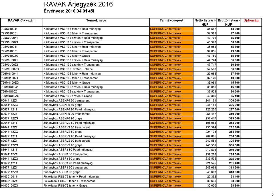 termékek 35 984 45 700 795V0100Z1 Kádparaván VS3 130 fehér + Transparent SUPERNOVA termékek 39 055 49 600 795V0100ZG Kádparaván VS3 130 fehér + Grape SUPERNOVA termékek 43 780 55 600 795V0U0041