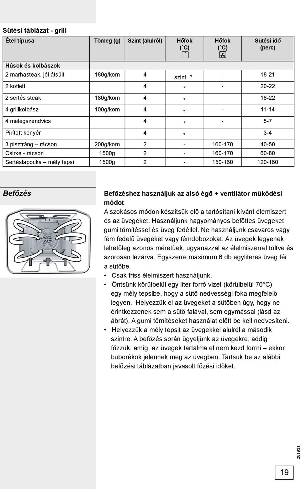 mély tepsi 1500g 2-150-160 120-160 Befőzés Befőzéshez használjuk az alsó égő + ventilátor működési módot A szokásos módon készítsük elő a tartósítani kívánt élemiszert és az üvegeket.