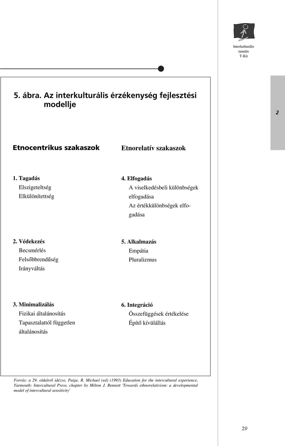 Minimalizálás Fizikai általánosítás Tapasztalattól független általánosítás 6. Integráció Összefüggések értékelése Építô kívülállás Forrás: a 9. oldalról idézve, Paige, R.