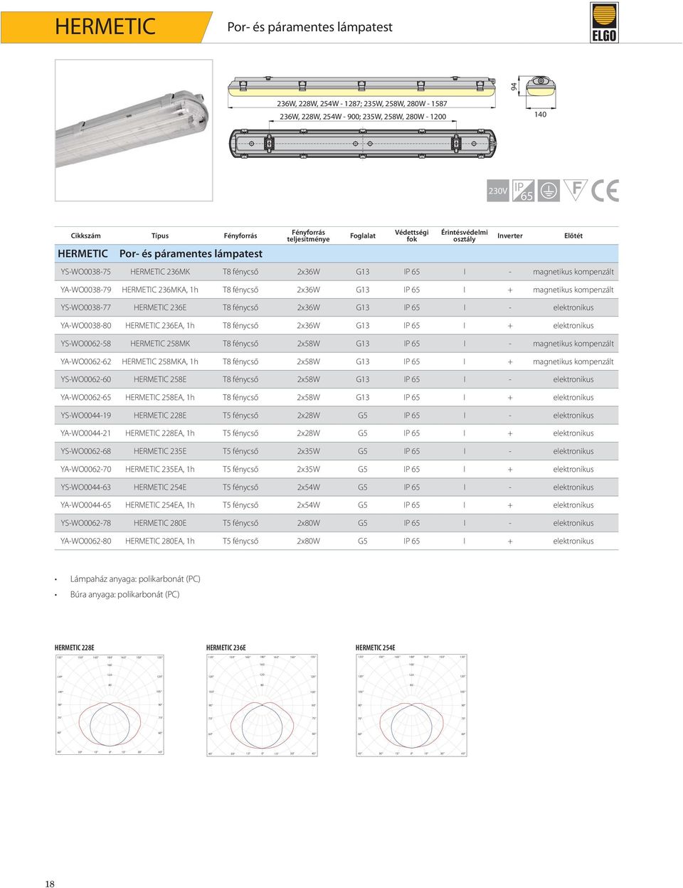 fénycső 2x36W G13 IP 65 I - elektronikus YA-WO0038- HERMETIC 236EA, 1h T8 fénycső 2x36W G13 IP 65 I + elektronikus YS-WO0062-58 HERMETIC 258MK T8 fénycső 2x58W G13 IP 65 I - magnetikus kompenzált