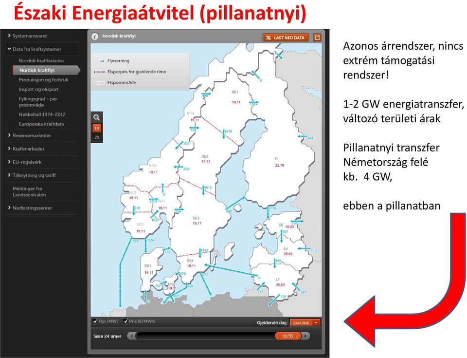 1 2 GW energiatranszfer, változó területi árak