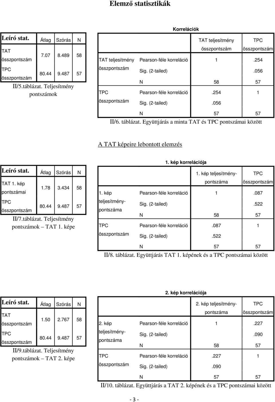 Átlag Szórás N TAT 1. kép pontszámai 1.78 3.434 58 II/7.táblázat. Teljesítmény pontszámok TAT 1. képe N 57 57 II/8. táblázat. Együttjárás TAT 1. képének és a pontszámai között 2.