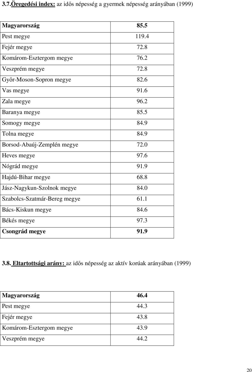 0 Heves megye 97.6 Nógrád megye 91.9 Hajdú-Bihar megye 68.8 Jász-Nagykun-Szolnok megye 84.0 Szabolcs-Szatmár-Bereg megye 61.1 Bács-Kiskun megye 84.6 Békés megye 97.