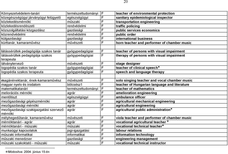 gazdasági F international business kürttanár, kamaraművész művészeti F horn teacher and performer of chamber music látássérültek pedagógiája szakos tanár gyógypedagógiai F teacher of persons with