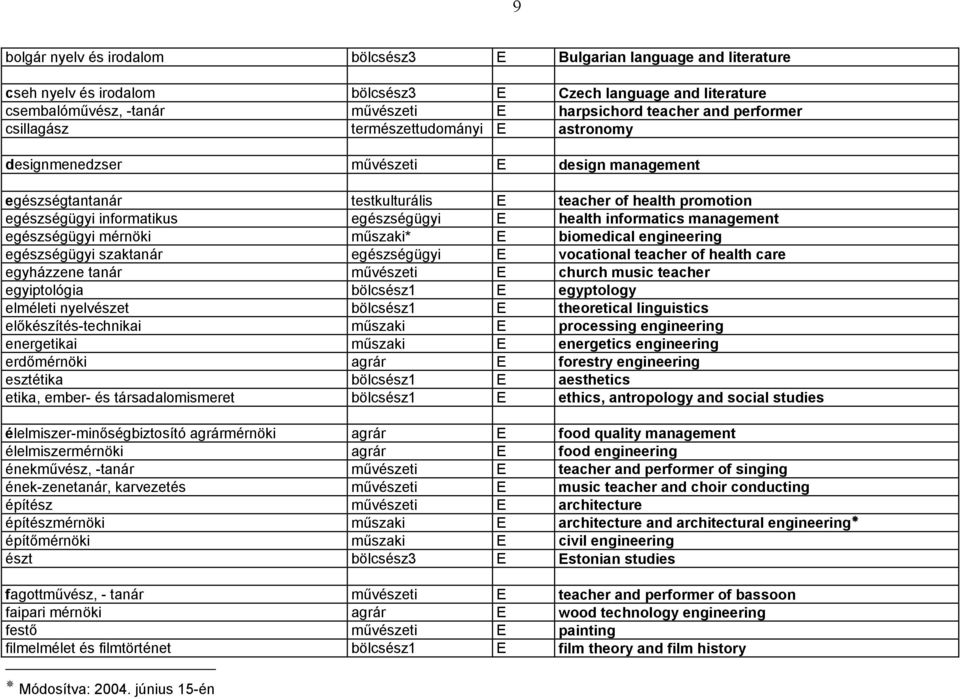 E health informatics management egészségügyi mérnöki műszaki* E biomedical engineering egészségügyi szaktanár egészségügyi E vocational teacher of health care egyházzene tanár művészeti E church