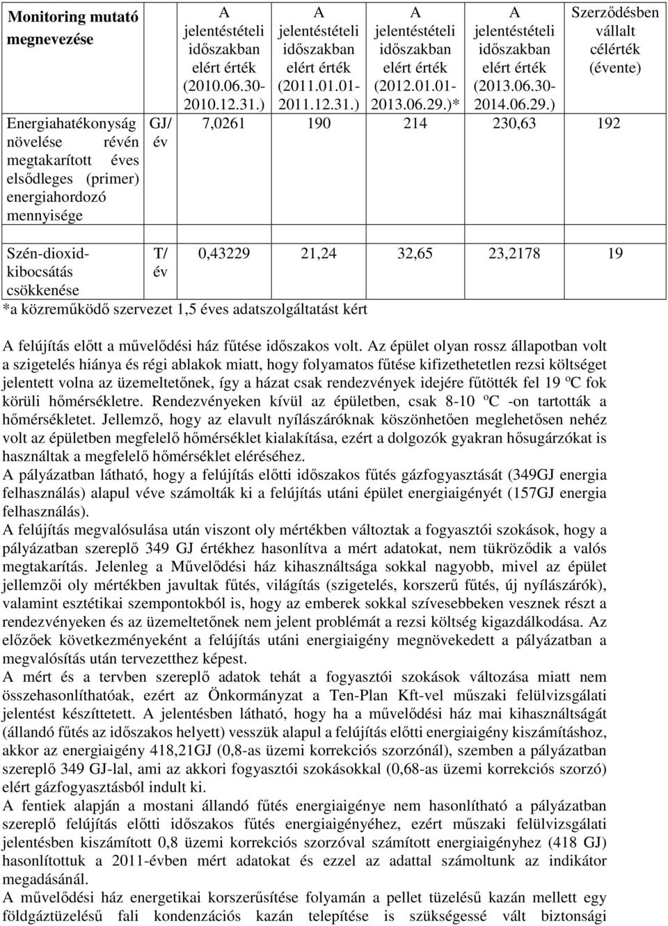 )* Szerződésben vállalt célérték (évente) 7,0261 190 214 230,63 192 A jelentéstételi időszakban elért érték (2013.06.30-2014.06.29.