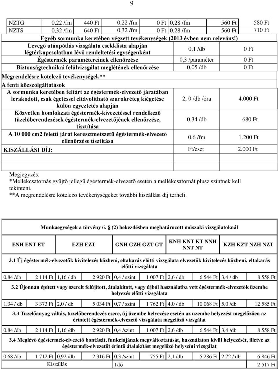 felülvizsgálat meglétének ellenőrzése 0,05 /db 0 Ft Megrendelésre kötelező tevékenységek** A fenti közszolgáltatások A sormunka keretében feltárt az égéstermék-elvezető járatában lerakódott, csak