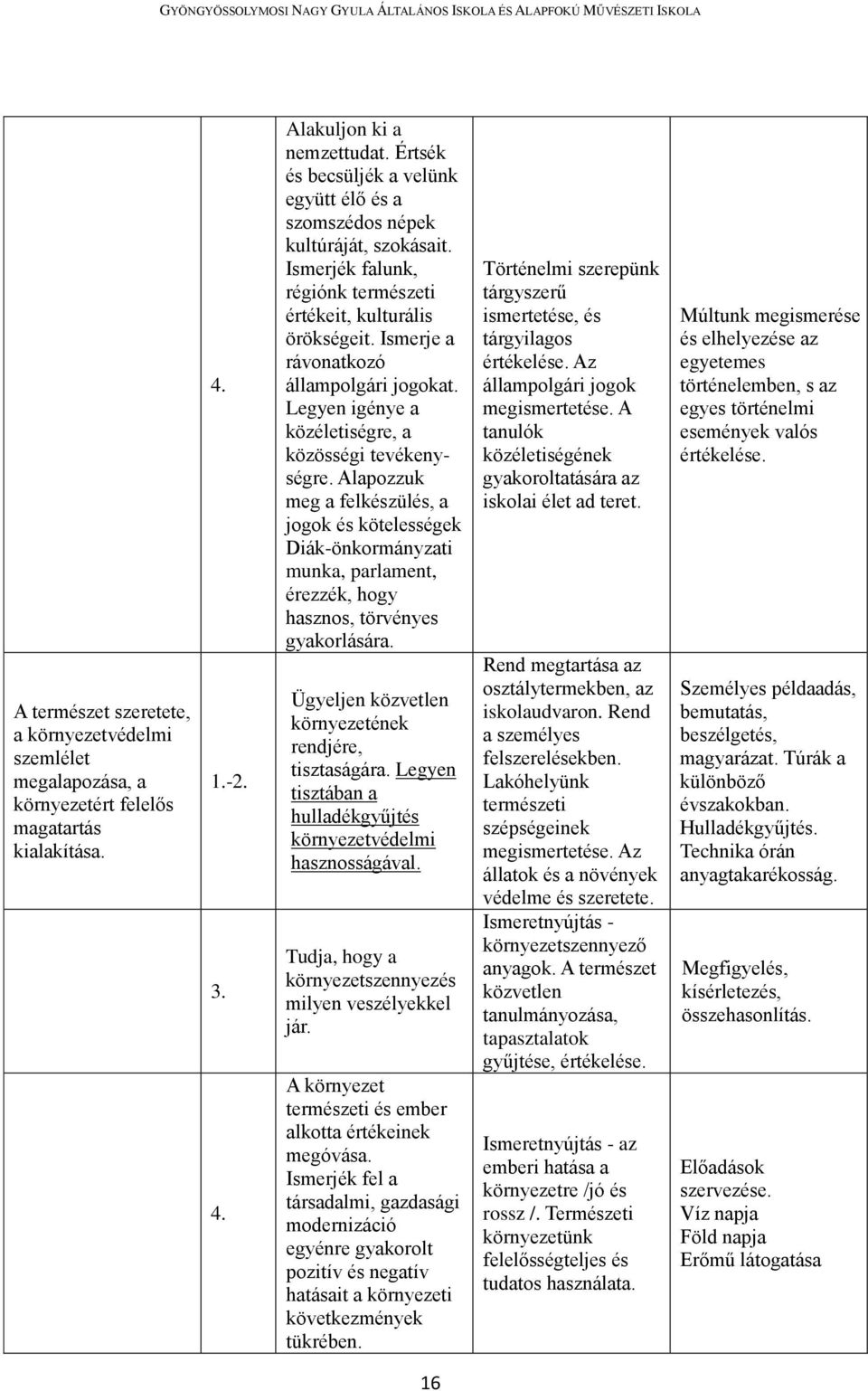 Legyen igénye a közéletiségre, a közösségi tevékenységre. Alapozzuk meg a felkészülés, a jogok és kötelességek Diák-önkormányzati munka, parlament, érezzék, hogy hasznos, törvényes gyakorlására.