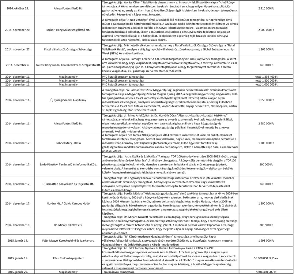 A könyv rendszerszemléletben igyekszik rámutatni arra, hogy milyen típusú konszolidációs gyakorlat lehet az, amely az állam hosszú távú fizetőképességét is biztosítani igyekszik, de azon túlmenően a