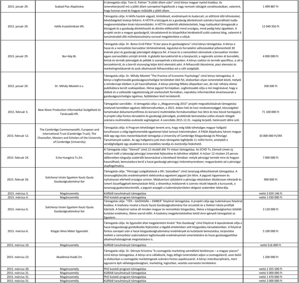 Az ismeretterjesztő mű a jóléti állam szerepével foglalkozik a nagy nemzeti válságok vonatkozásában, valamint, hogy honnan ered és hogyan működik a jóléti állam.
