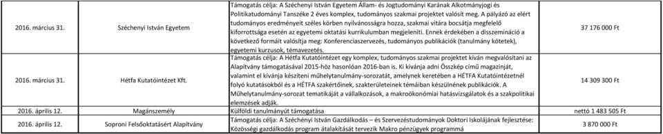 meg. A pályázó az elért tudományos eredményeit széles körben nyilvánosságra hozza, szakmai vitára bocsátja megfelelő kiforrottsága esetén az egyetemi oktatási kurrikulumban megjeleníti.