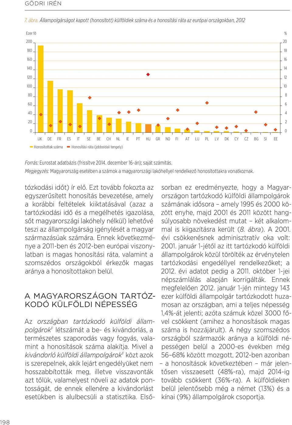 CZ BG SI EE Honosítottak száma Honosítási ráta (jobboldali tengely) % 2 18 16 14 12 1 8 6 4 2 Forrás: Eurostat adatbázis (frissítve 214. december 16-án); saját számítás.