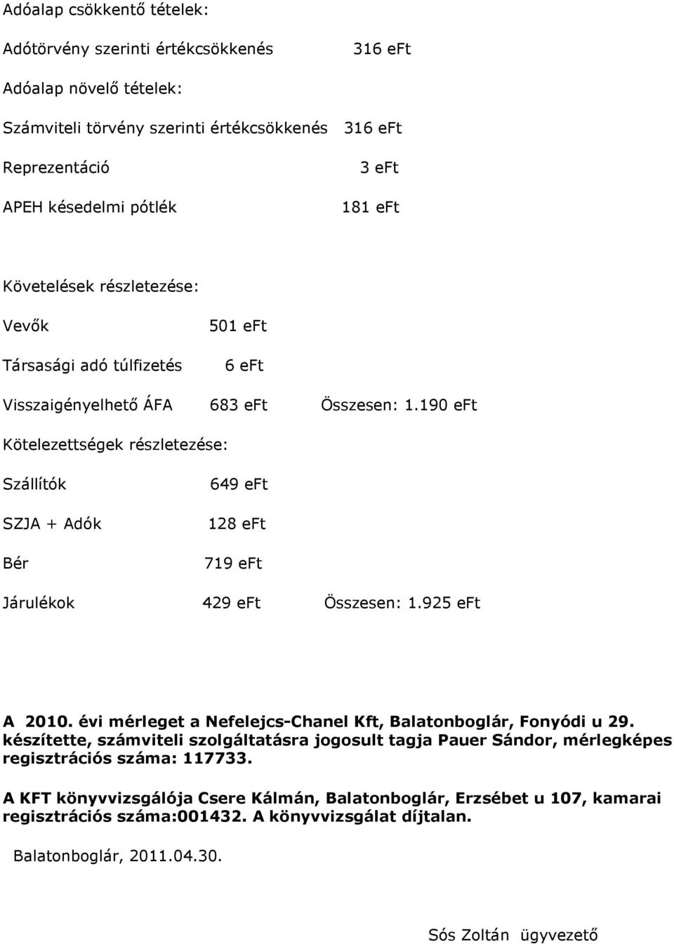 190 eft Kötelezettségek részletezése: Szállítók SZJA + Adók Bér 649 eft 128 eft 719 eft Járulékok 429 eft Összesen: 1.925 eft A 2010. évi mérleget a Nefelejcs-Chanel Kft, Balatonboglár, Fonyódi u 29.