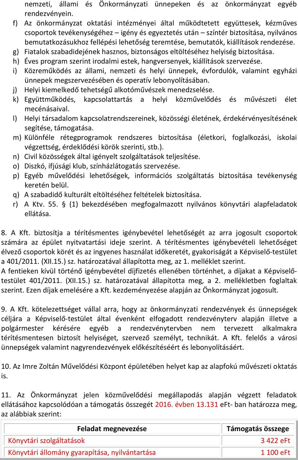 teremtése, bemutatók, kiállítások rendezése. g) Fiatalok szabadidejének hasznos, biztonságos eltöltéséhez helyiség biztosítása.