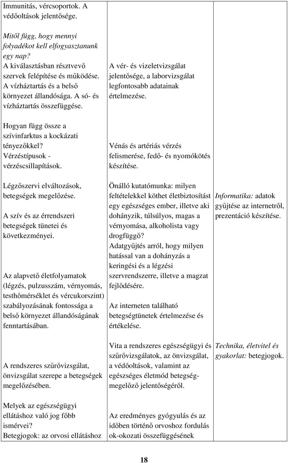 A vér- és vizeletvizsgálat jelentősége, a laborvizsgálat legfontosabb adatainak értelmezése. Vénás és artériás vérzés felismerése, fedő- és nyomókötés készítése.