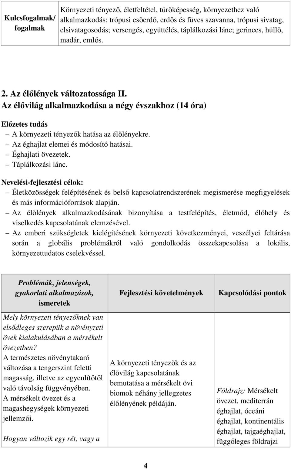 Az élővilág alkalmazkodása a négy évszakhoz (14 óra) Előzetes tudás A környezeti tényezők hatása az élőlényekre. Az éghajlat elemei és módosító hatásai. Éghajlati övezetek. Táplálkozási lánc.