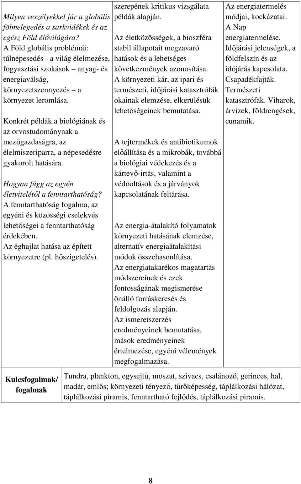 Konkrét példák a biológiának és az orvostudománynak a mezőgazdaságra, az élelmiszeriparra, a népesedésre gyakorolt hatására. Hogyan függ az egyén életvitelétől a fenntarthatóság?