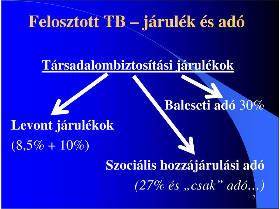 Baleseti adó 30% Levont járulékok