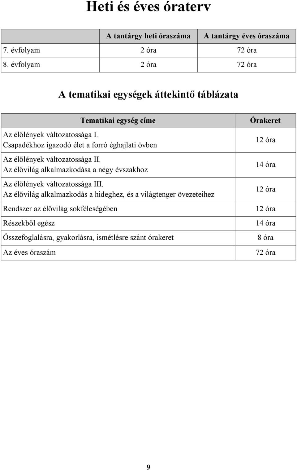 Csapadékhoz igazodó élet a forró éghajlati övben Az élőlények változatossága II.