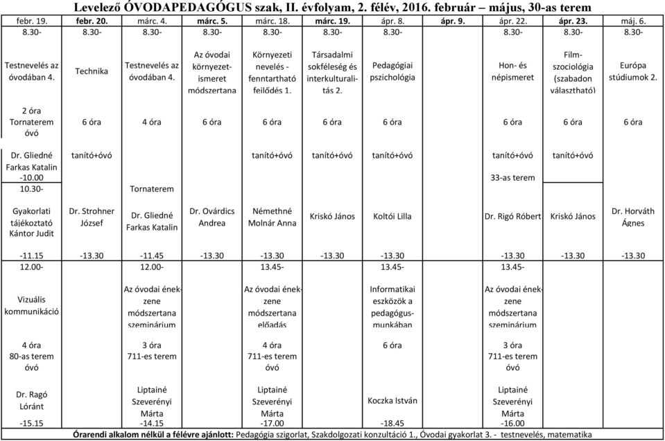 Társadalmi sokféleség és interkulturalitás Pedagógiai pszichológia Hon- és népismeret Filmszociológia Európa stúdiumok 2 óra Tornaterem 6 óra 4 óra 6 óra 6 óra 6 óra 6 óra 6 óra 6 óra 6 óra óvó Dr.