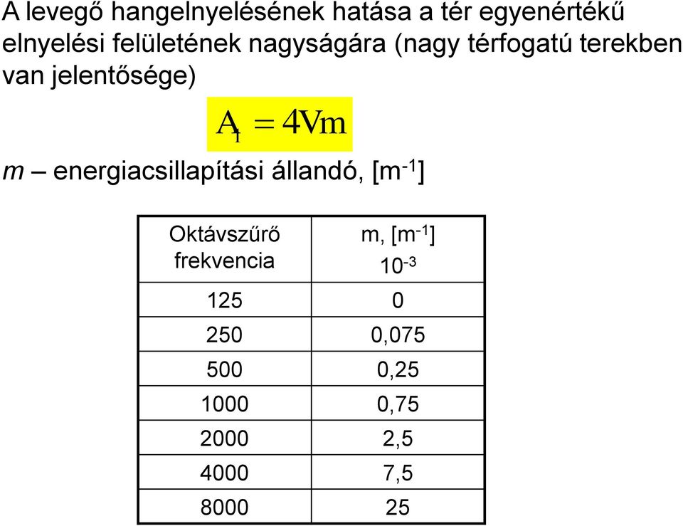 l 4Vm m energiacsillapítási állandó, [m -1 ] Oktávszűrő frekvencia