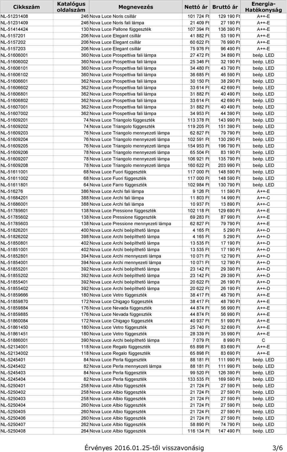 96 490 Ft A++-E NL-51606001 360 Nova Luce Prospettiva fali lámpa 27 472 Ft 34 890 Ft beép. LED NL-51606002 360 Nova Luce Prospettiva fali lámpa 25 346 Ft 32 190 Ft beép.