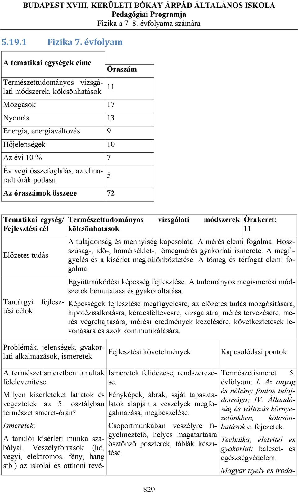 elmaradt órák pótlása Az óraszámok összege 72 Óraszám 5 Tematikai egység/ Fejlesztési cél Előzetes tudás fejlesz- Tantárgyi tési célok A tulajdonság és mennyiség kapcsolata. A mérés elemi fogalma.