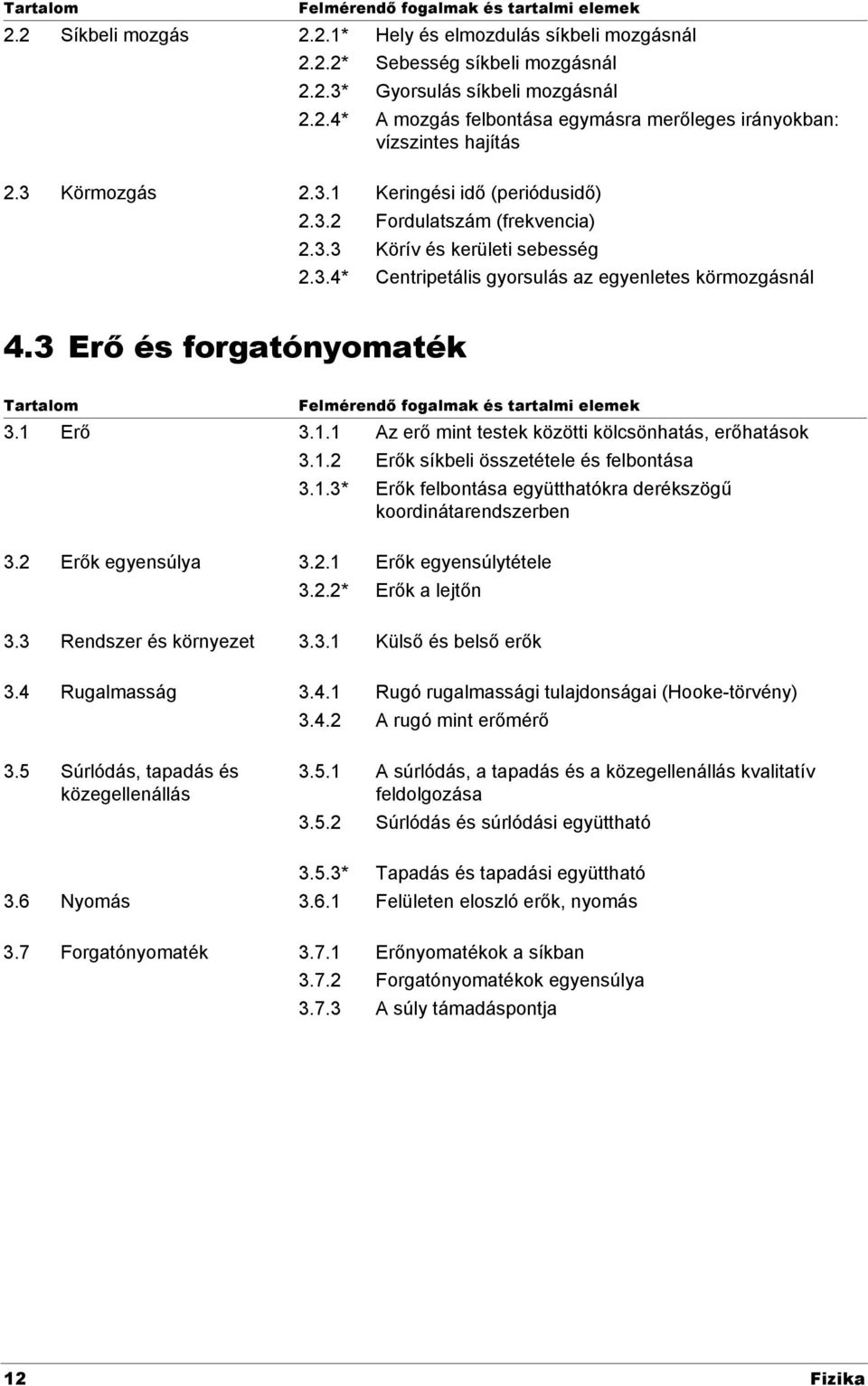 1. Erők síkbeli összetétele és felbontása 3.1.3* Erők felbontása együtthatókra derékszögű koordinátarendszerben 3. Erők egyensúlya 3..1 Erők egyensúlytétele 3..* Erők a lejtőn 3.