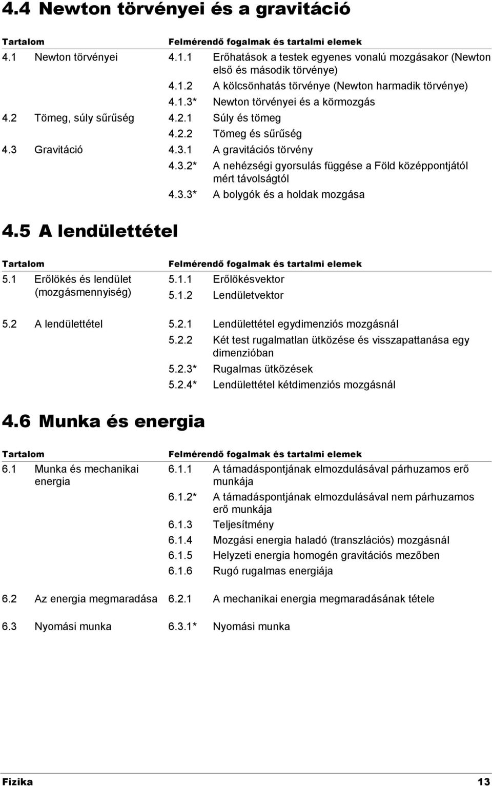 3.3* A bolygók és a holdak mozgása 4.5 A lendülettétel 5.1 Erőlökés és lendület (mozgásmennyiség) 5.1.1 Erőlökésvektor 5.1. Lendületvektor 5. A lendülettétel 5..1 Lendülettétel egydimenziós mozgásnál 5.