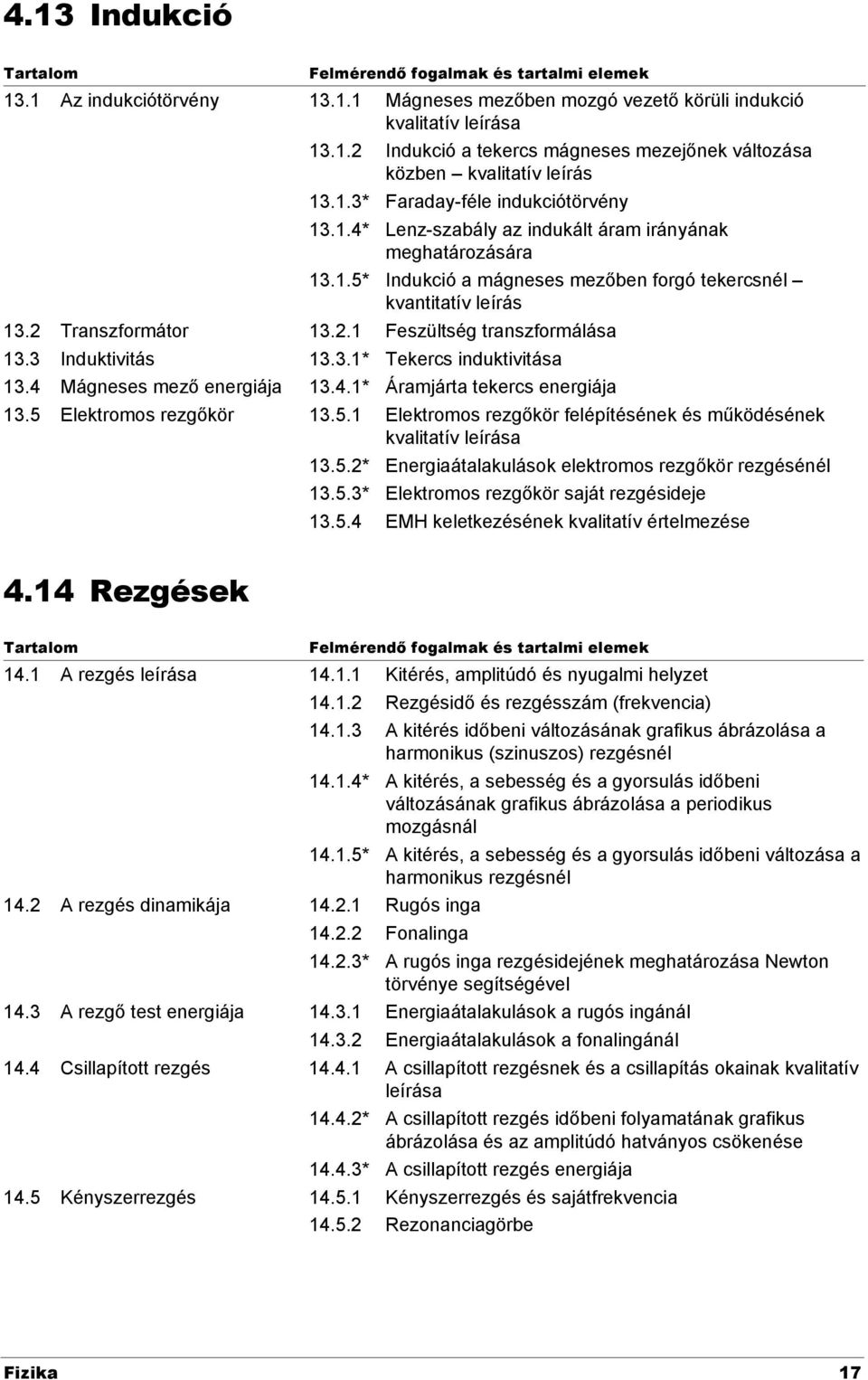 3 Induktivitás 13.3.1* Tekercs induktivitása 13.4 Mágneses mező energiája 13.4.1* Áramjárta tekercs energiája 13.5 Elektromos rezgőkör 13.5.1 Elektromos rezgőkör felépítésének és működésének kvalitatív leírása 13.