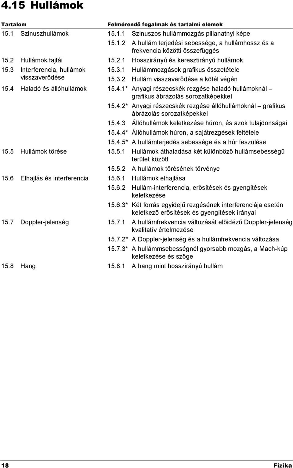 4 Haladó és állóhullámok 15.4.1* Anyagi részecskék rezgése haladó hullámoknál grafikus ábrázolás sorozatképekkel 15.4.* Anyagi részecskék rezgése állóhullámoknál grafikus ábrázolás sorozatképekkel 15.