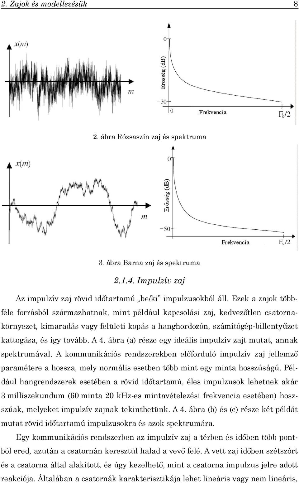 tovább. A 4. ábra (a) része egy ideális impulzív zajt mutat, annak spektrumával.