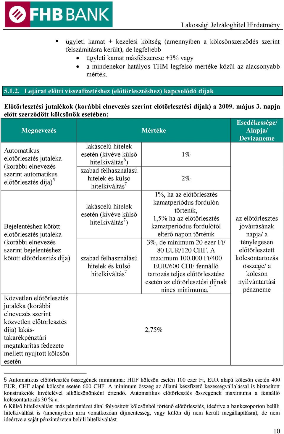 napja előtt szerződött kölcsönök esetében: Esedékessége/ Megnevezés Mértéke Alapja/ Devizaneme Automatikus előtörlesztés jutaléka (korábbi elnevezés szerint automatikus előtörlesztés díja) 5