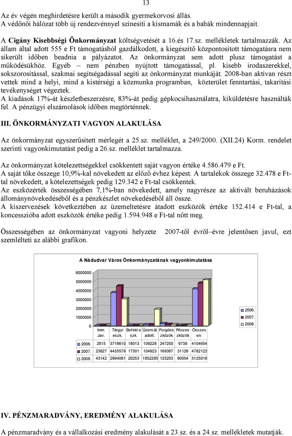 Az állam által adott 555 e Ft támogatásból gazdálkodott, a kiegészítő központosított támogatásra nem sikerült időben beadnia a pályázatot. Az önkormányzat sem adott plusz támogatást a működésükhöz.