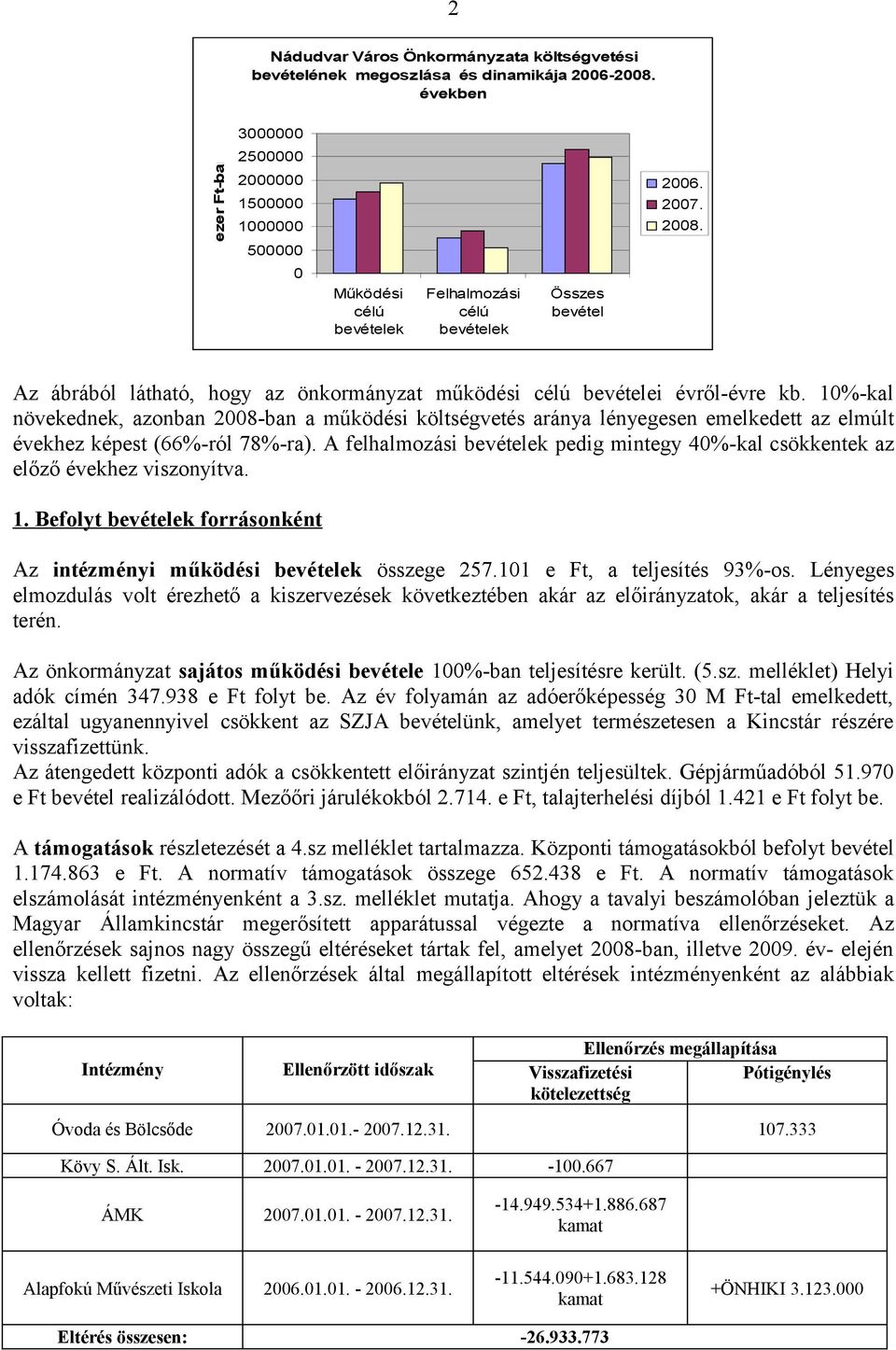 10%-kal növekednek, azonban 2008-ban a működési költségvetés aránya lényegesen emelkedett az elmúlt évekhez képest (66%-ról 78%-ra).