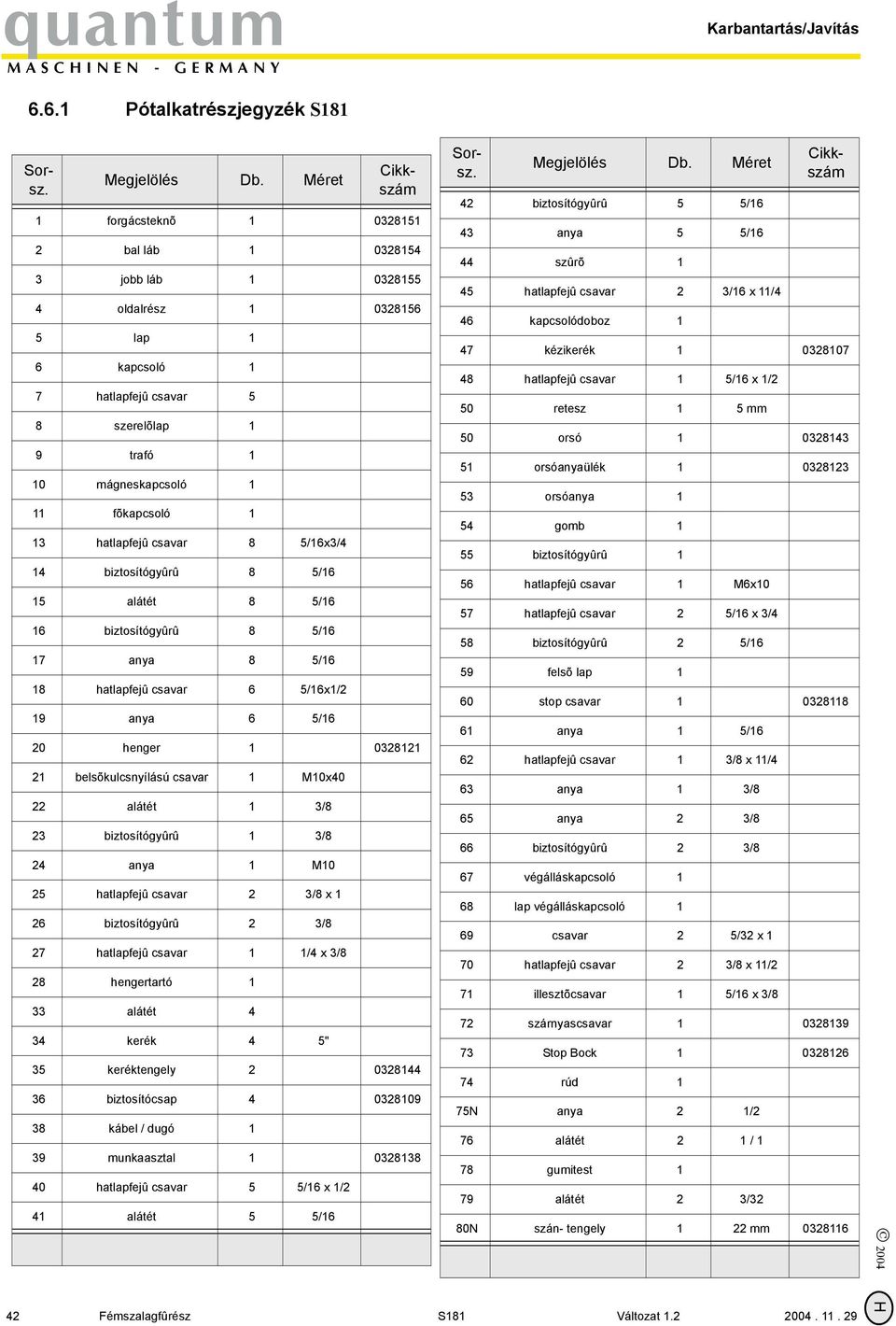 mágneskapcsoló 1 11 fõkapcsoló 1 13 hatlapfejû csavar 8 5/16x3/4 14 biztosítógyûrû 8 5/16 15 alátét 8 5/16 16 biztosítógyûrû 8 5/16 17 anya 8 5/16 18 hatlapfejû csavar 6 5/16x1/2 19 anya 6 5/16 20