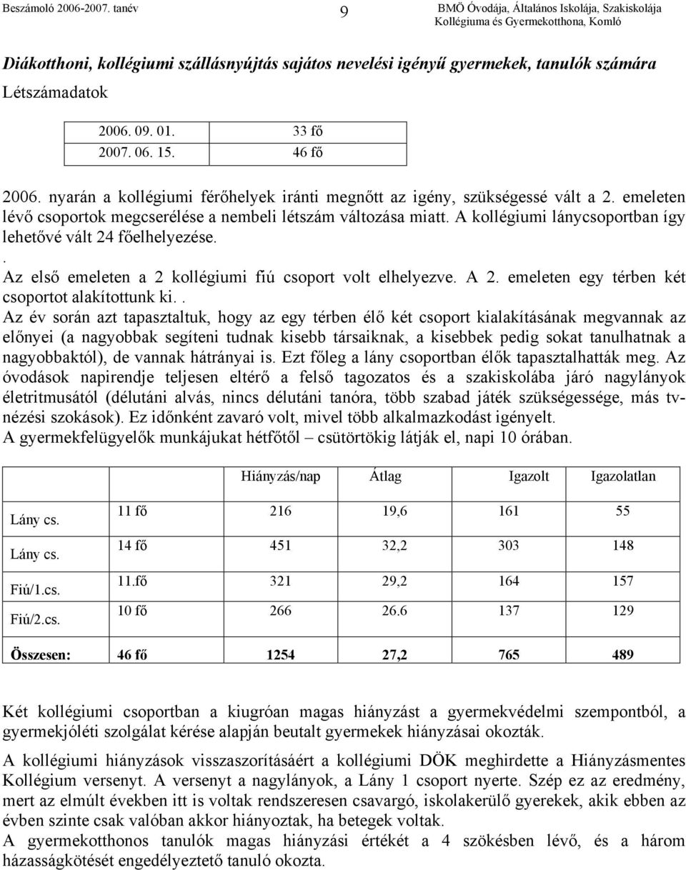 A kollégiumi lánycsoportban így lehetővé vált 24 főelhelyezése.. Az első emeleten a 2 kollégiumi fiú csoport volt elhelyezve. A 2. emeleten egy térben két csoportot alakítottunk ki.