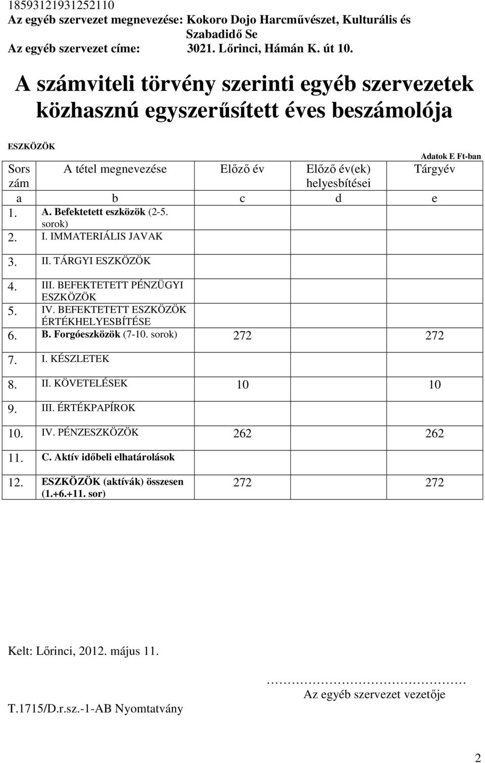 sorok) 272 272 7. I. KÉSZLETEK 8. II. KÖVETELÉSEK 10 10 9. III. ÉRTÉKPAPÍROK 10. IV. PÉNZESZKÖZÖK 262 262 11. C.