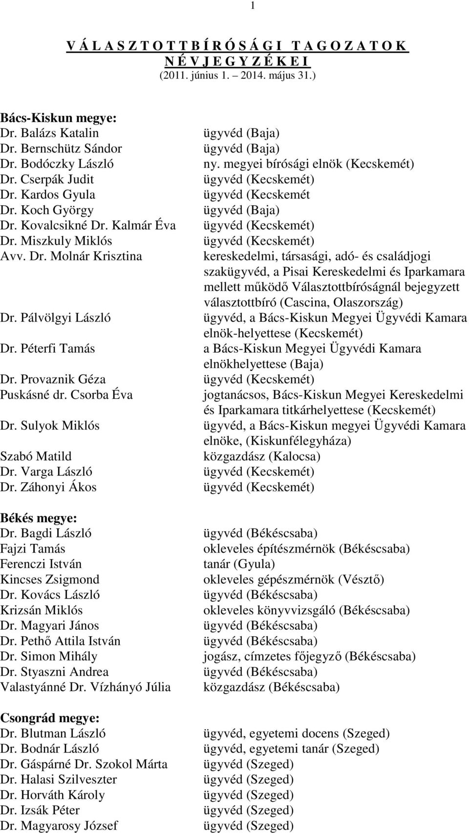 Csorba Éva Dr. Sulyok Miklós Szabó Matild Dr. Varga László Dr. Záhonyi Ákos Békés megye: Dr. Bagdi László Fajzi Tamás Ferenczi István Kincses Zsigmond Dr. Kovács László Krizsán Miklós Dr.