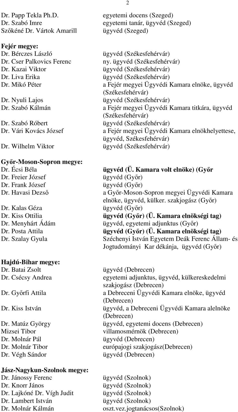 Menyhárt Ádám Dr. Posta Attila Dr. Szalay Gyula Hajdú-Bihar megye: Dr. Batai Zsolt Dr. Csécsy Andrea Dr. Győrfi Attila Dr. Kiss István Dr. Matúz György Mizsei Tibor Dr. Molnár Pál Dr. Molnár Tibor Dr.