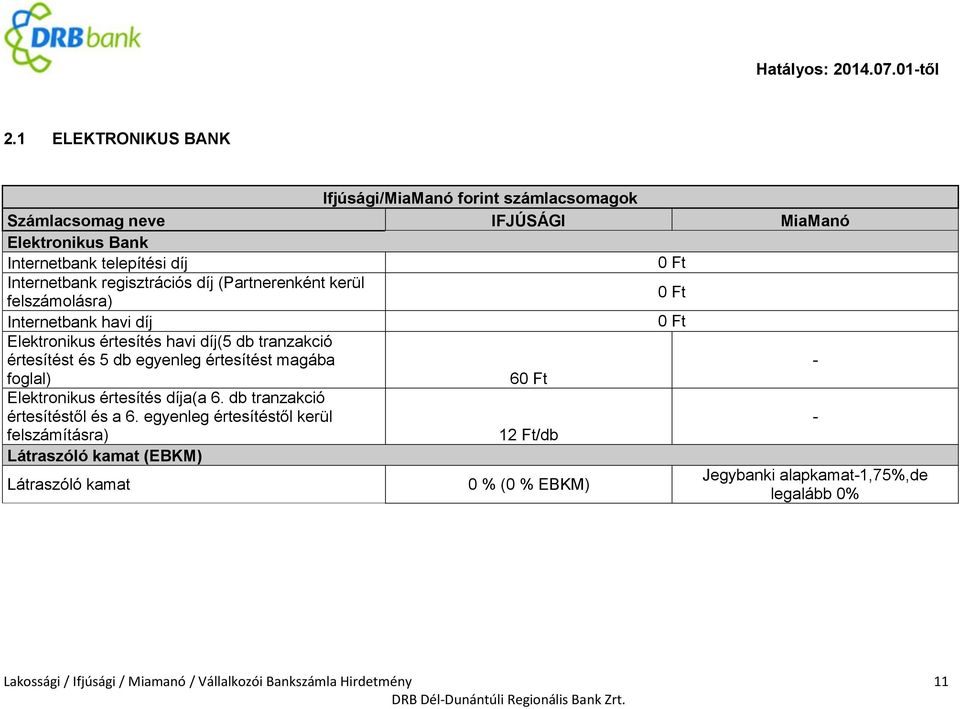 értesítést magába - foglal) 6 Elektronikus értesítés díja(a 6. db tranzakció értesítéstől és a 6.