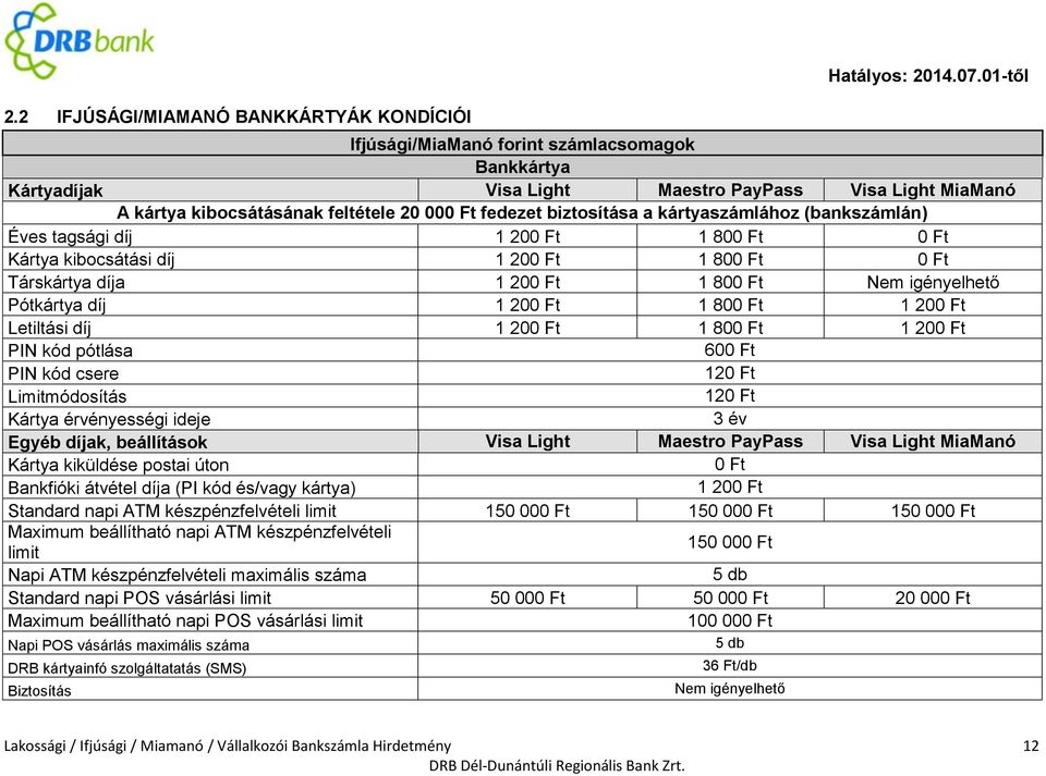 (bankszámlán) Éves tagsági díj 1 20 1 80 Kártya kibocsátási díj 1 20 1 80 Társkártya díja 1 20 1 80 Nem igényelhető Pótkártya díj 1 20 1 80 1 20 Letiltási díj 1 20 1 80 1 20 PIN kód pótlása 60 PIN