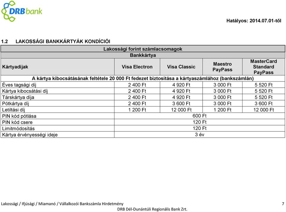 Kártya kibocsátási díj 2 40 4 92 3 00 5 52 Társkártya díja 2 40 4 92 3 00 5 52 Pótkártya díj 2 40 3 60 3 00 3 60 Letiltási díj 1 20 12 00 1 20 12 00