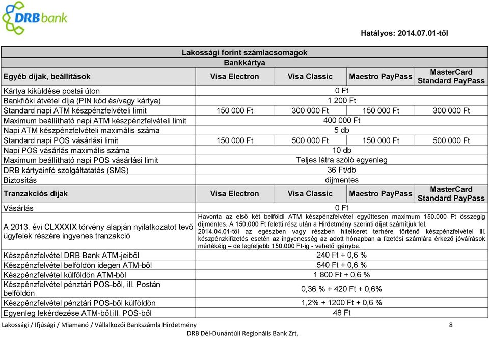 ATM készpénzfelvételi limit 150 00 300 00 150 00 300 00 Maximum beállítható napi ATM készpénzfelvételi limit 400 00 Napi ATM készpénzfelvételi maximális száma 5 db Standard napi POS vásárlási limit